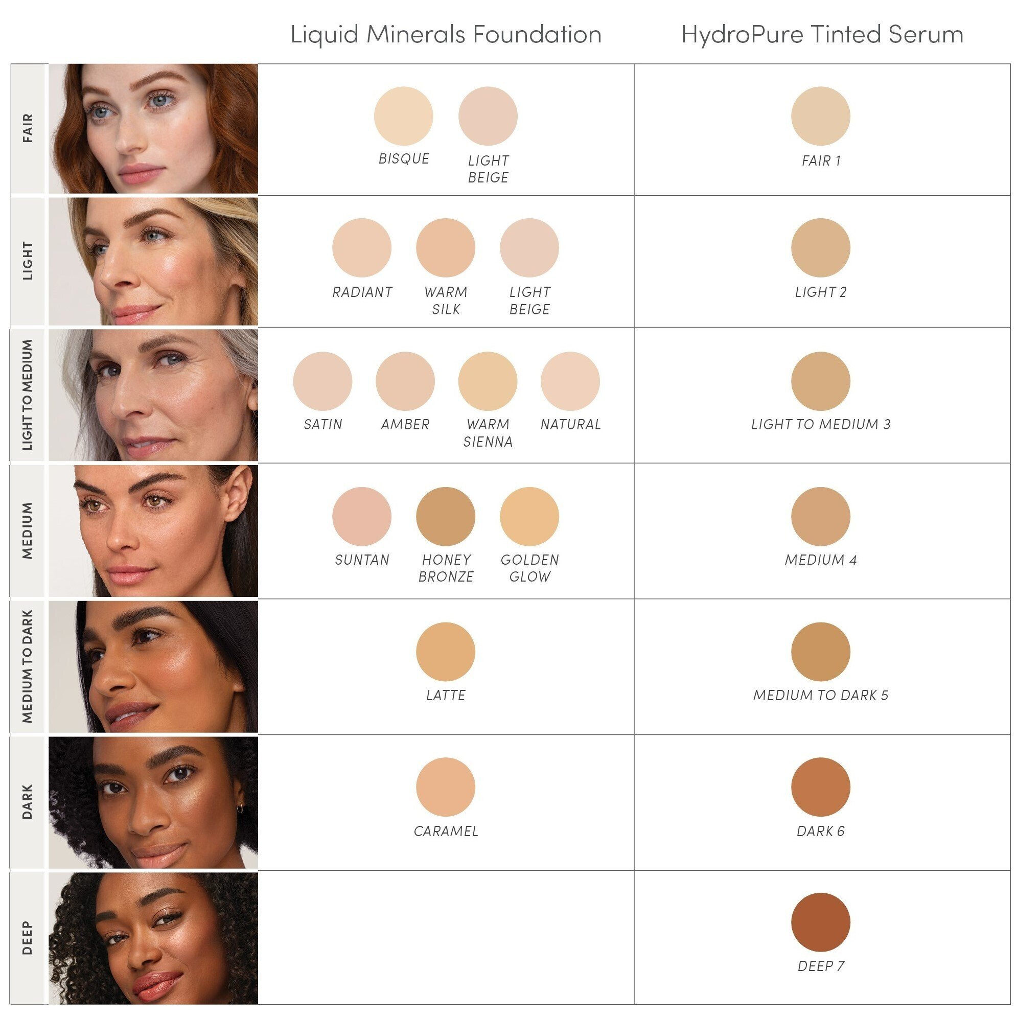 HydroPure Tinted Serum Jane Iredale