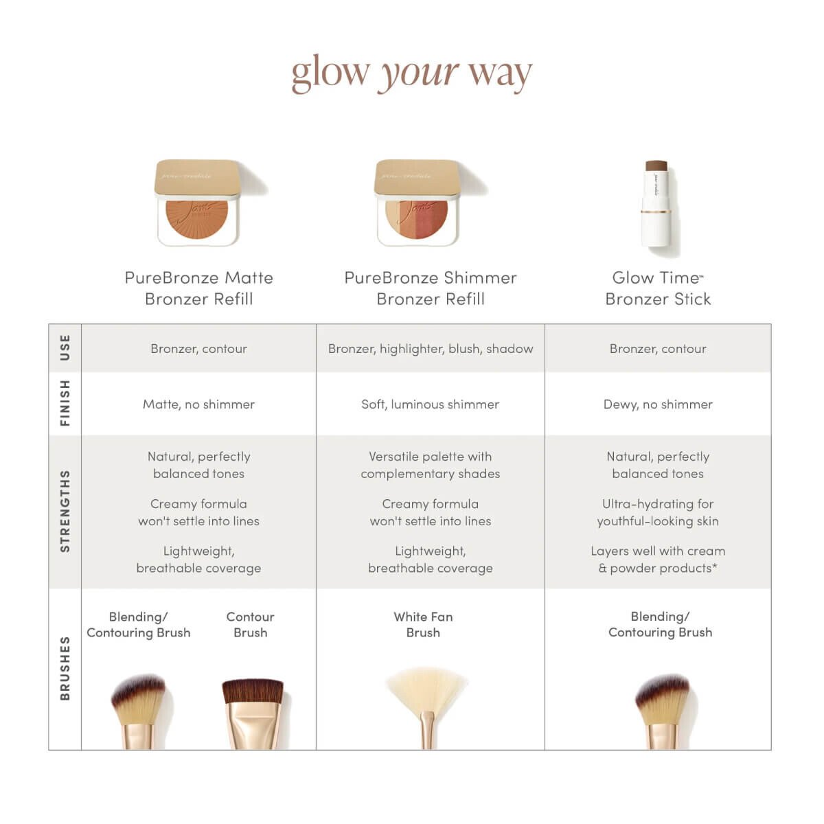 PureBronze Matte Bronzer Refill Jane Iredale