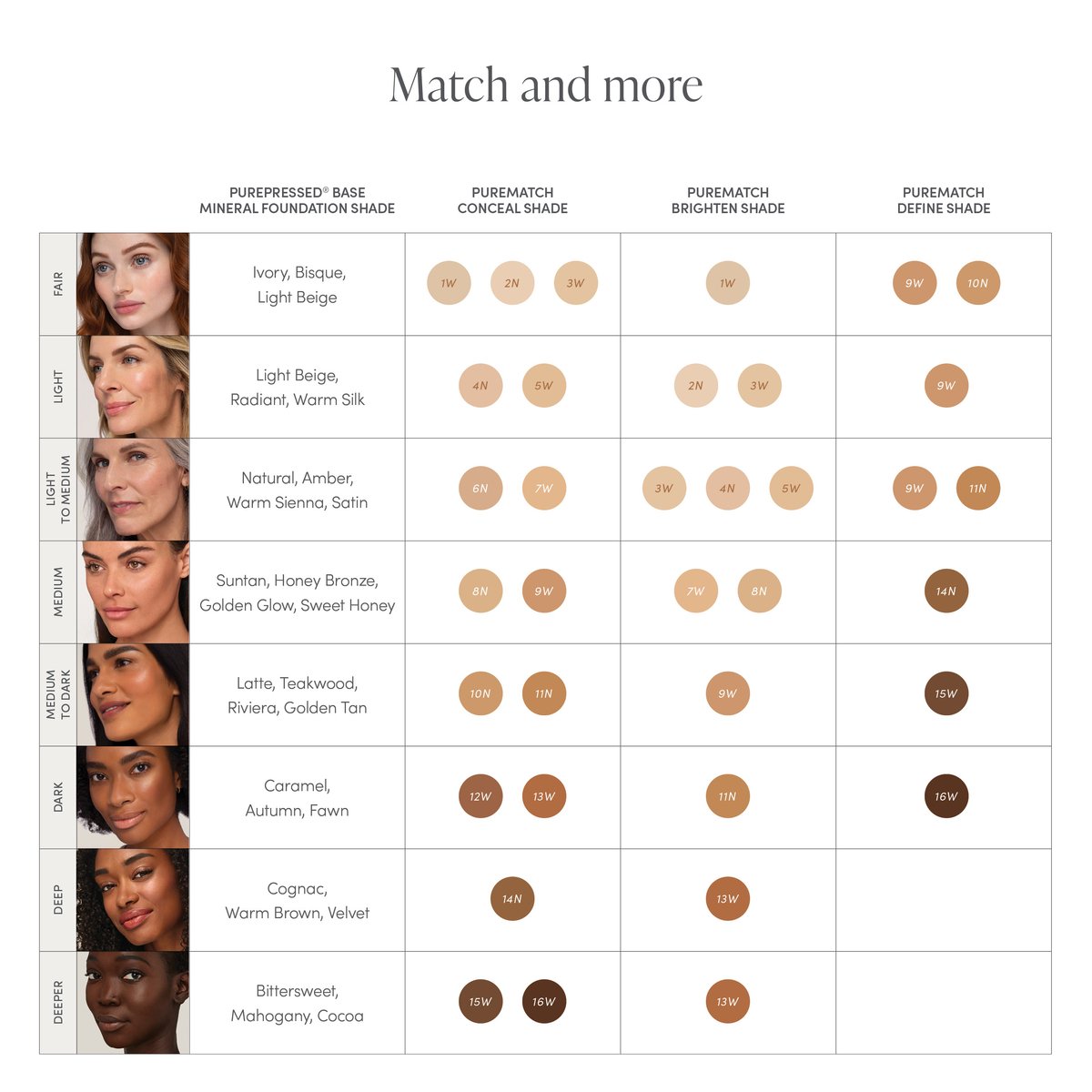 PureMatch Liquid Concealer - Jane Iredale